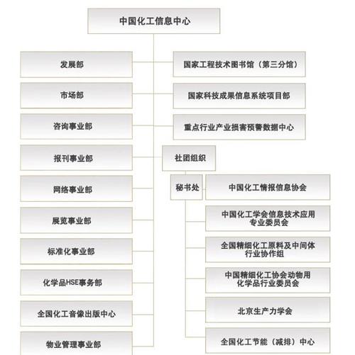 设有国家工程技术图书馆化工分馆,全国化工国际展览交流中