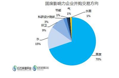 9年20余家固废龙头企业大数据 探寻大企并购扩张主逻辑-中国固废网