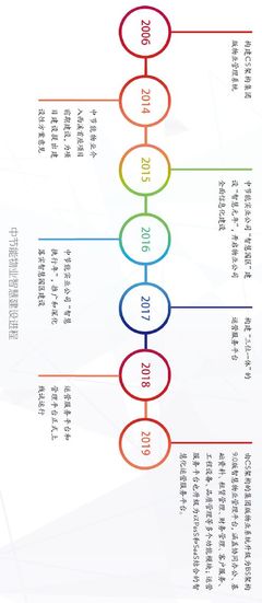 2019物业智慧报告 | 中节能物业:科技创新撬动绿色新生