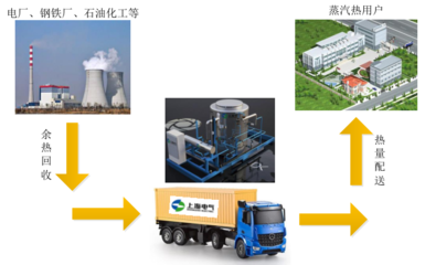 熔盐储热技术:目前大规模中高温储热技术的首选